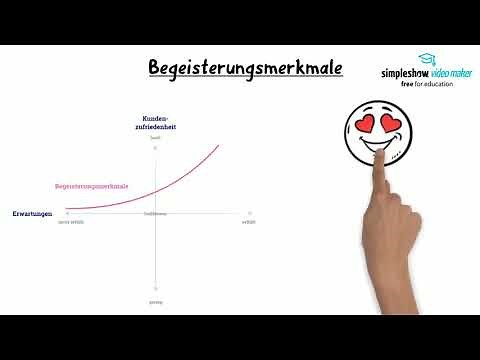 KANO-MODELL ganz einfach erklärt