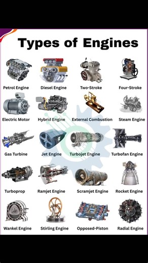 Engineering Principles on Instagram: "Engines convert energy into motion, primarily categorized as Internal Combustion Engines (ICE) (like petrol/diesel in cars) and External Combustion Engines (ECE) (like steam engines). ICEs further split into spark-ignition (petrol) and compression-ignition (diesel), while configurations include inline, V, and rotary types. Other major types include electric motors, hybrid engines, and specialized gas turbines for aircraft and large vehicles, all differing by