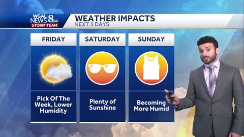 Fantastic Friday and Saturday, heatwave next week