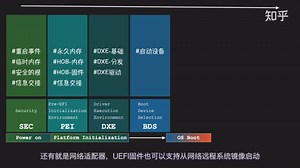 「UEFI」第2话 UEFI启动的七个阶段以及BootLoader