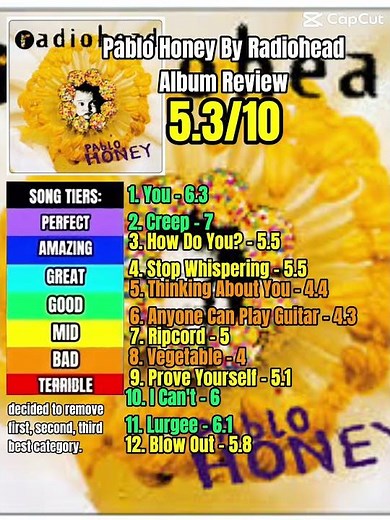 Pablo Honey - Album Review #albumreview