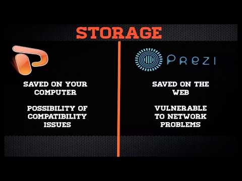 Prezi vs. Powerpoint