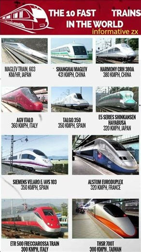 World’s Fastest Trains | Top High-Speed Trains on Earth #doyouknow #facts #viral #shorts
