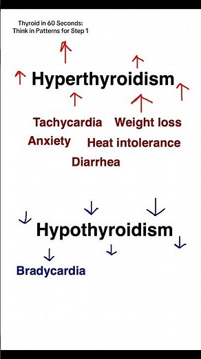Struggling with thyroid questions on Step 1?