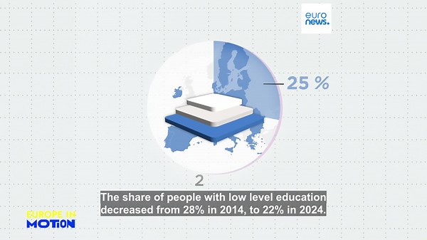 Which European countries are achieving the highest levels of education?