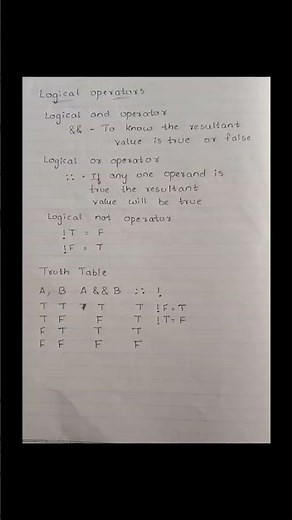 what are operators in c programming language? #operatorsinc #arithmeticoperators #assigmentoperators