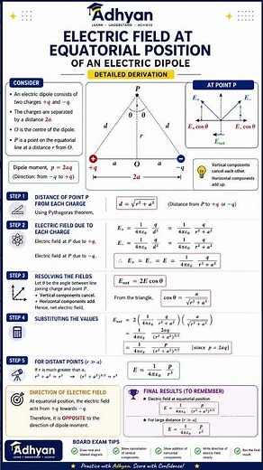 ⚡ Electric Field at Equatorial Position | Full Derivation Class 12 Physics 🔥