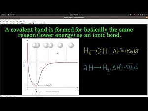 Chem 101 Chapter 7-1 Chemical Bonding