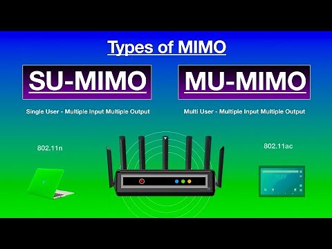Types of MIMO: SU-MIMO and MU-MIMO