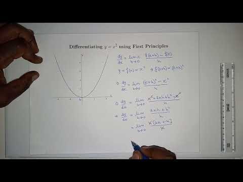 Derivative of x² from First Principles | Step-by-Step Calculus