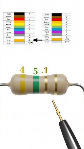 4.5 ohm resistor color code // #shortvideo