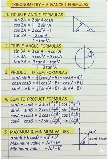 Trigonometry advanced formula #knowledge #learn