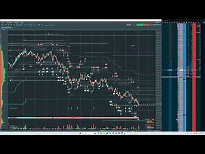 NQ Futures Live Trading | Nasdaq 100 Scalping Strategy (High Probability Trades)