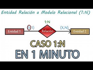 Entity Relationship to Relational Model - Transformation (Case 1:N)