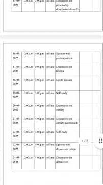 MAPC Internship program IGNOU|#ignou #mapc #internship #record #visit #viral #shorts #yt #ytshorts