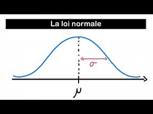 Introduction to the Normal Distribution | Statistics (ep. 11)