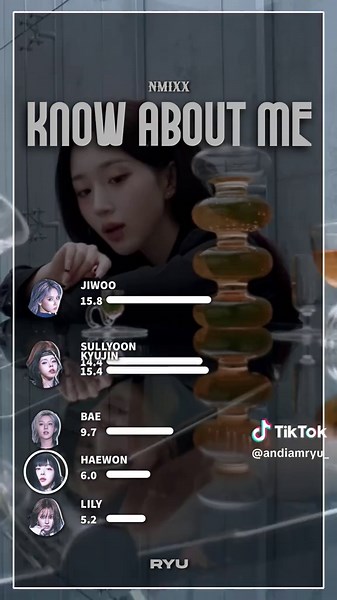 NMIXX Line Distribution Analysis for 'Know About Me'