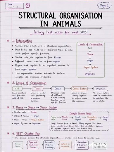 Structural Organisation in Animals Class 11 Biology Notes | NEET 2027 | NCERT Chapter 7