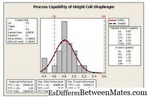 工艺能力和机器能力 - 数学与统计学 2026