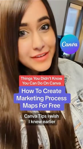 Canva Tutorial - How To Create Marketing Process Maps For Your Business Using Canva!