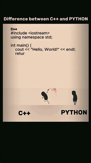 #pythonturtle #pythonprogramming #codingtiktok #bueatifulsoup #coding #codes #fyp #fypp #fypシ゚