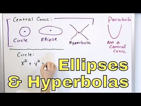 01 - Shifting Ellipses and Hyperbolas in the XY Plane - Part 1 (Central Conics)