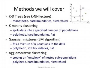 Clustering 3: Types of clustering algorithms