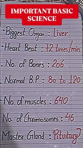 most important basic science concept# basic# by scima classes