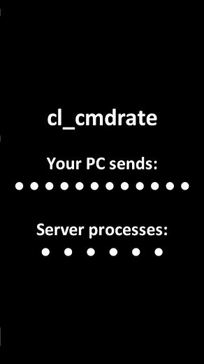 The CS 1.6 Commands That Did Nothing