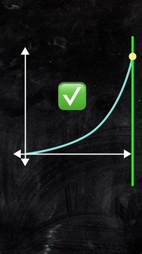 The Vertical Line Test | Is it a Function?
