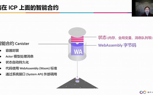 IC区块链Motoko语言开发入门课程第二讲