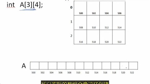 行优先和列优先映射 - Abdul Bari (360p, vp9)_output_sub