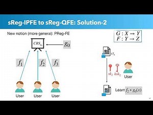 Functional Encryption and More (Eurocrypt 2024)