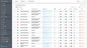 How To Track Your Google Ranking