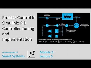 Process Control In Simulink: PID Controller Tuning and Implementation