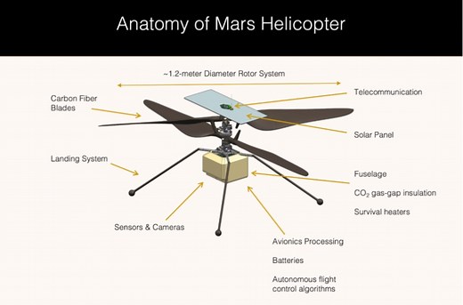 5 ways NASA tech is making life on Earth better