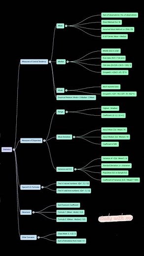 Statistics Formulas ?👉👉Mean,Median,Mode,Variance,Standard deviation,Skewness &Variance coefficient