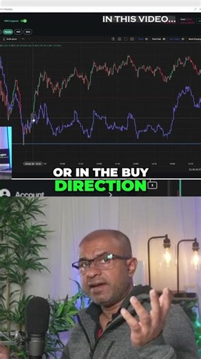 How HEDGE Funds & BANK Traders Trade | OPTIONS FLOW, ORDER FLOW & VOLUME PROFILE | Trade Setup