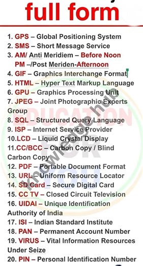 Most Important Full Forms for Exams | GPS, HTML, PDF, PAN, UIDAI | GK Shorts