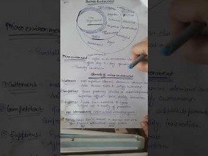 Types of Business Environment | Micro Environment (Task Environment) | UGC NET Commerce