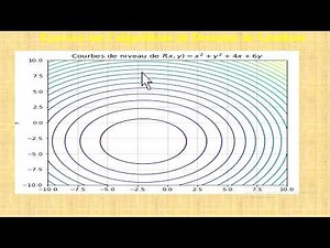 Exercice Corrigé de Descente de Gradient avec Python