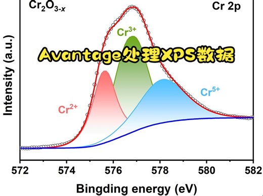 Avantage处理XPS数据(Cr2O3为例)