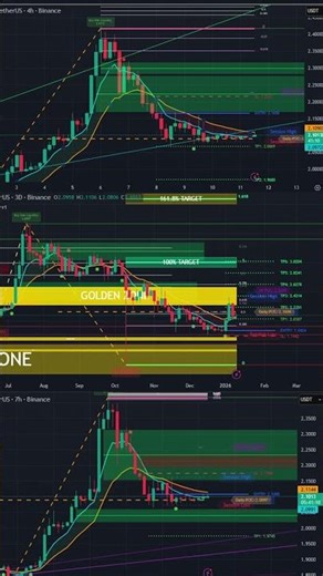 XRP LIVE CHART £29.99 → £14.99! 50% OFF Trading Indicator Sale 15:20 SUNDAY 11/1/2026 | #pinescripte