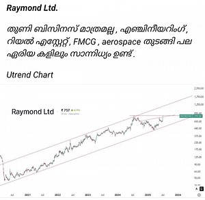 19K views · 179 reactions | #niyaspb #tradingview #chartpatterns #investment #bse #nifty #trading | Niyas Puthiyaveetil Bhavakunhi | Facebook