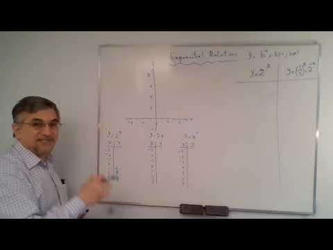 Chapter 7 - Exponential Relations: Graphs Sec. 3-4 | MBF3C1-Foundations for College Mathematics