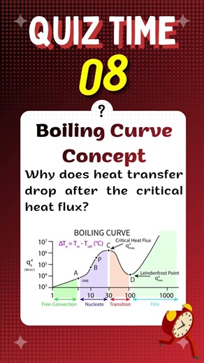 GATE Daily Challenge #08 — Heat Transfer | Boiling Curve Trick | Why Heat Transfer Drops After CHF❓
