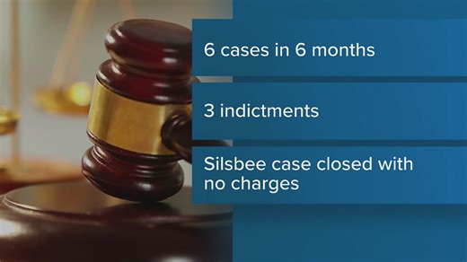 Hardin County Sexual Assault Response Team reveals three indictments in biennial report