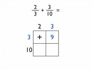 Still can't add and subtract fractions? Try this...
