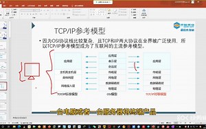 网络参考模型：TCPIP参考模型