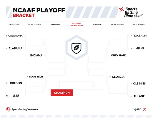 Printable CFP Bracket PDF - Last Chance to Download Before Round 1 Tonight